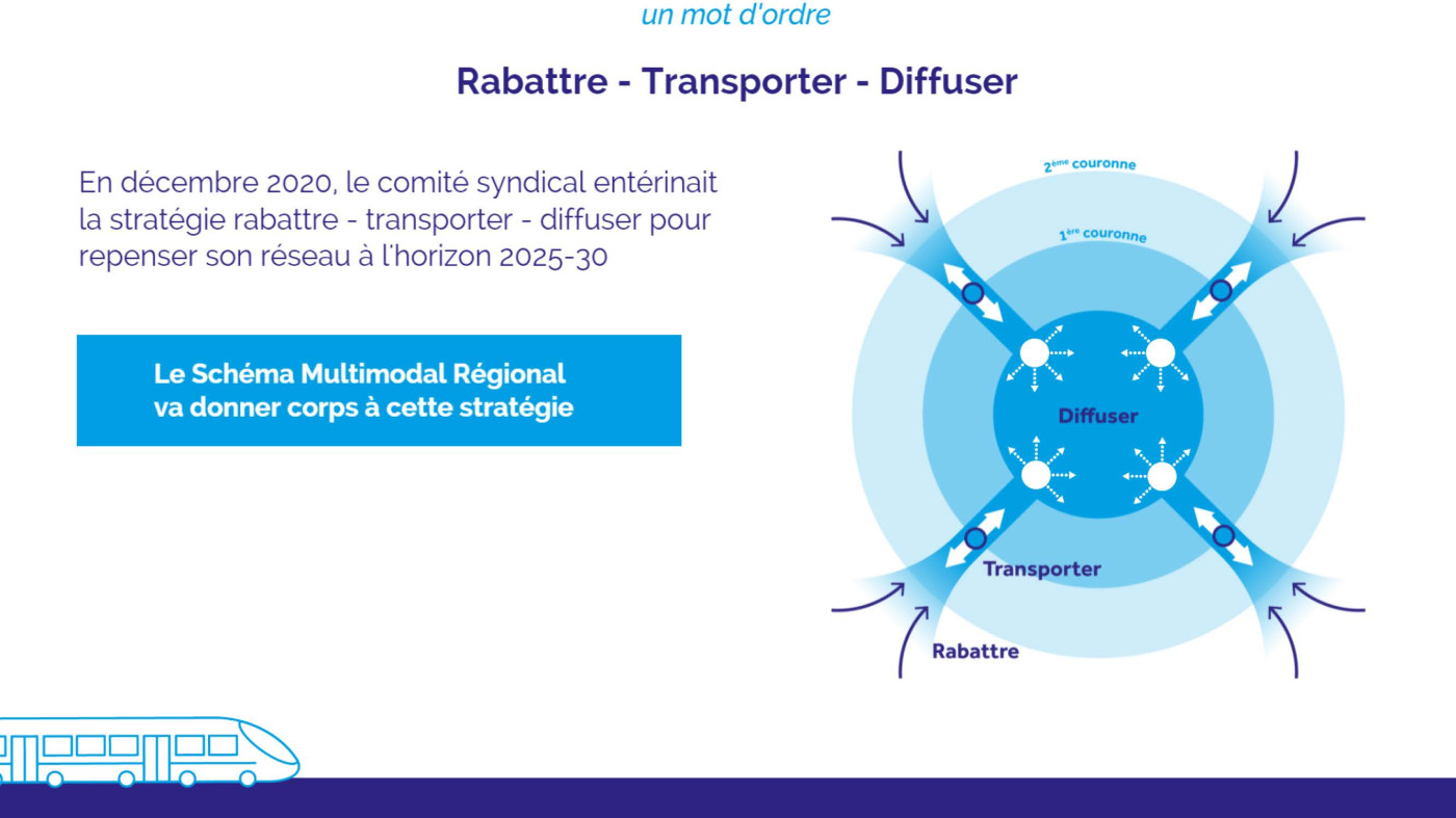 Rabattre - Transporter - Diffuser